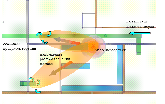 Объемное распространение пожара